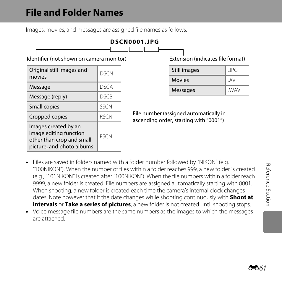 Additional information, File and folder names, E61) | Ering (e61). afte | Nikon S31 User Manual | Page 171 / 208