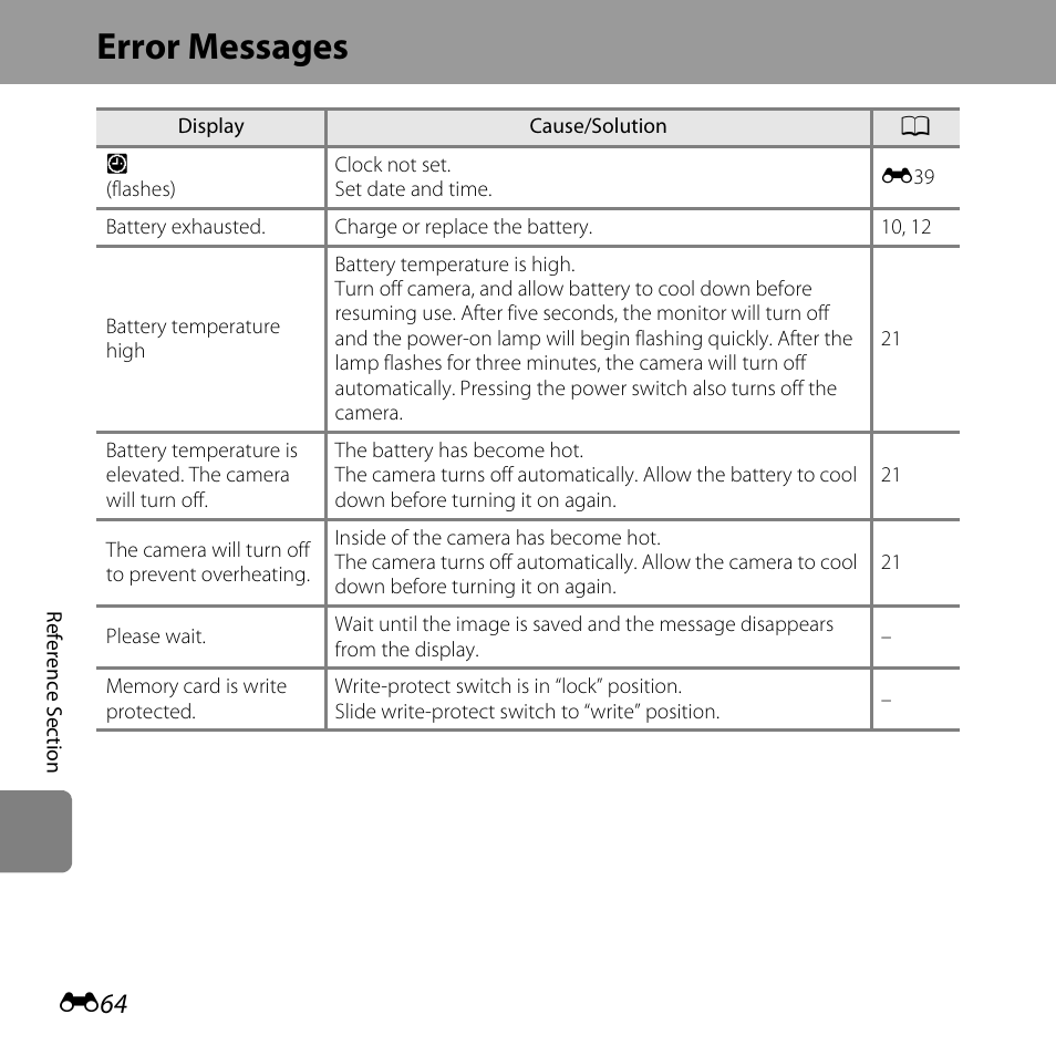 Error messages | Nikon S31 User Manual | Page 174 / 208