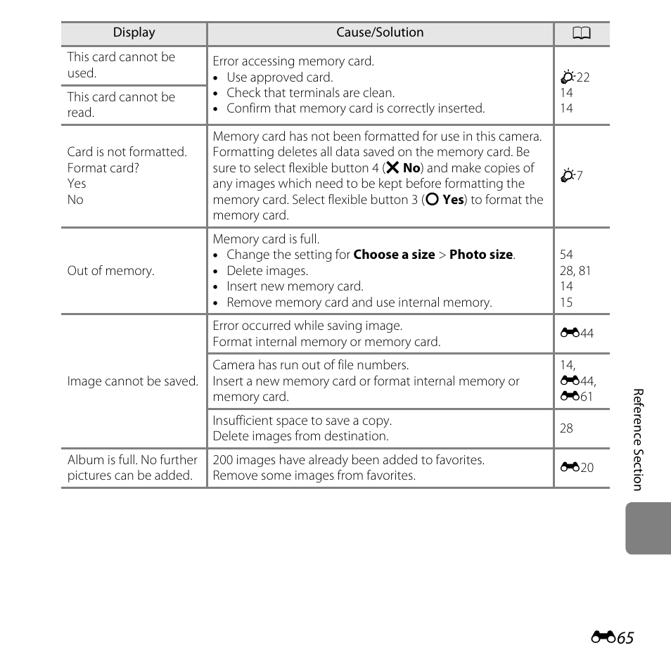 Nikon S31 User Manual | Page 175 / 208
