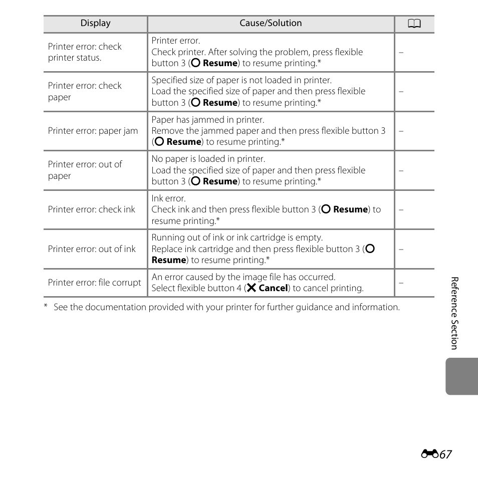 Nikon S31 User Manual | Page 177 / 208