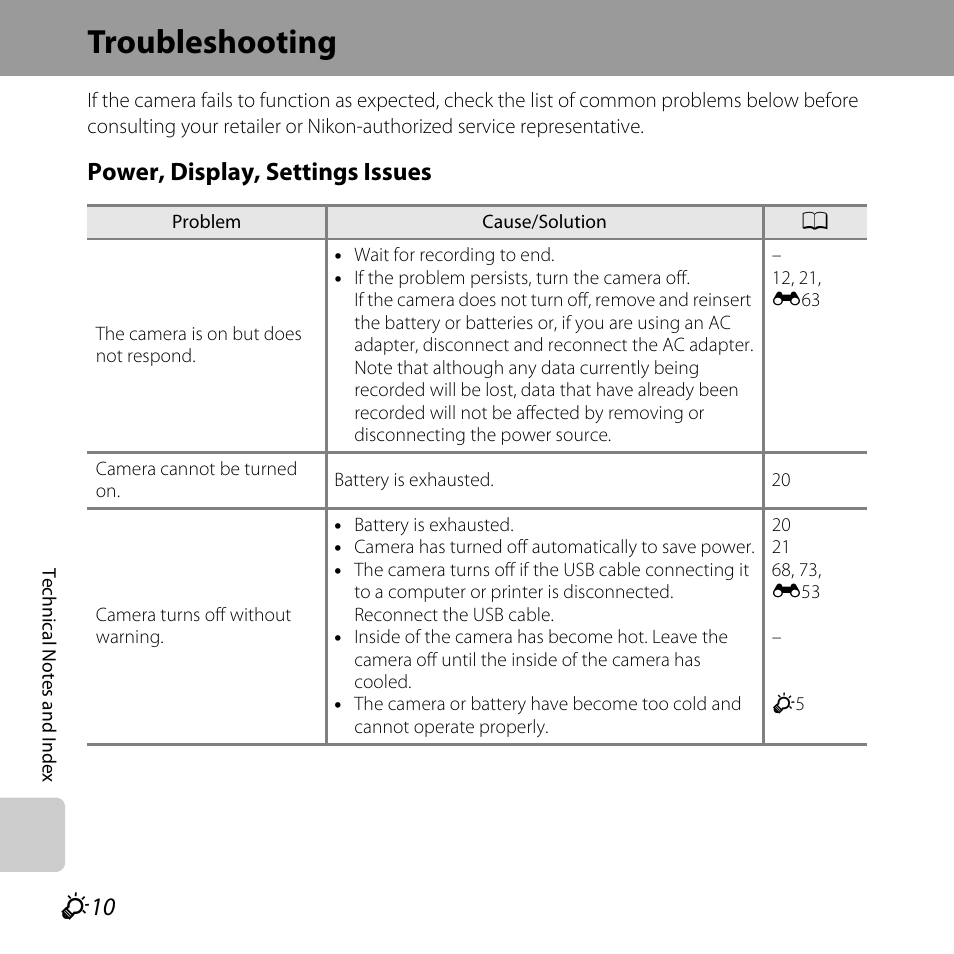 Troubleshooting, F 10, Power, display, settings issues | Nikon S31 User Manual | Page 188 / 208