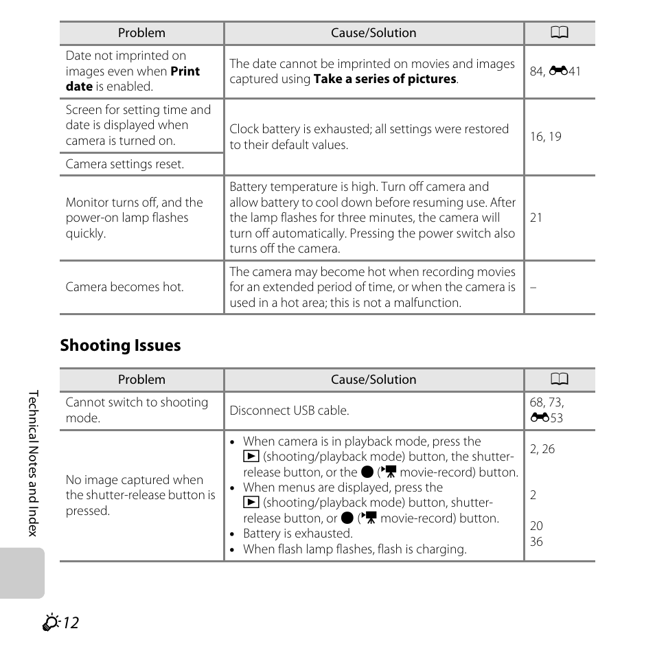 Shooting issues | Nikon S31 User Manual | Page 190 / 208