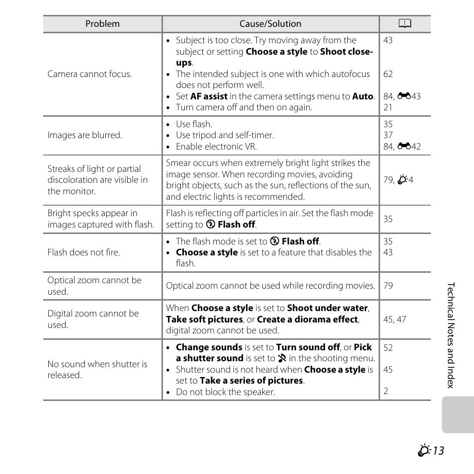 Nikon S31 User Manual | Page 191 / 208