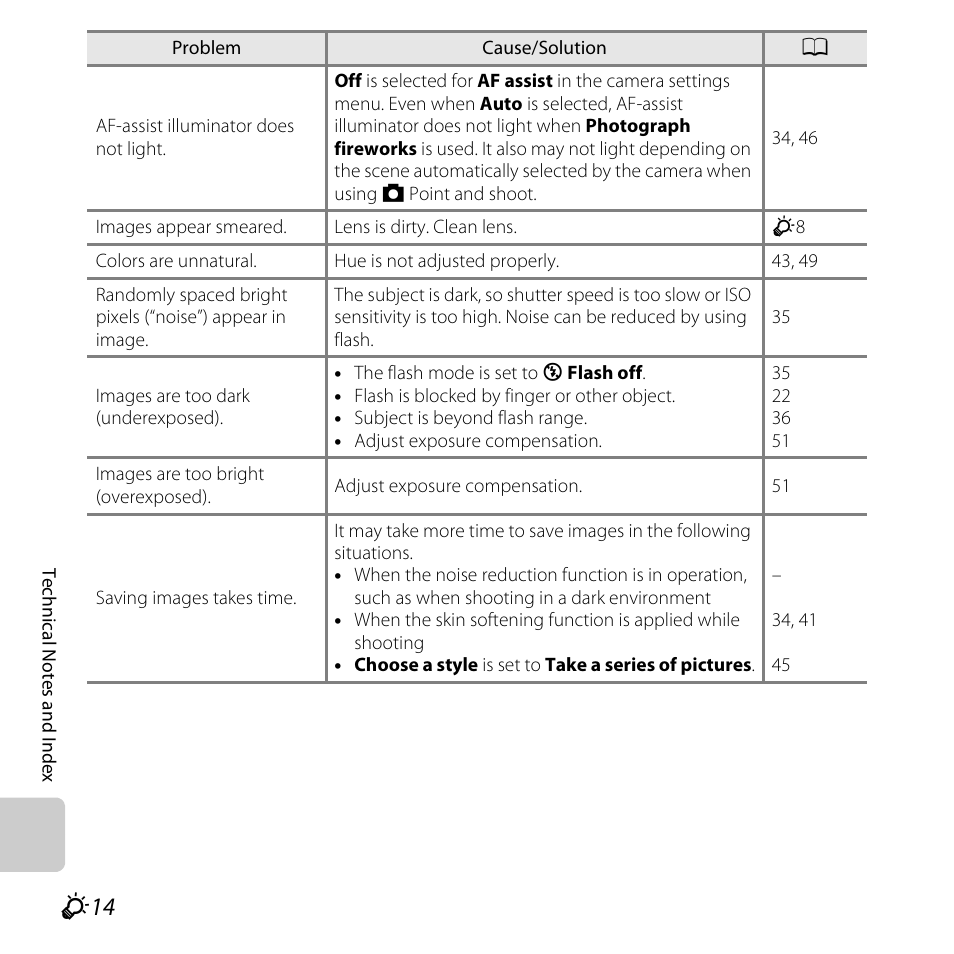 Nikon S31 User Manual | Page 192 / 208