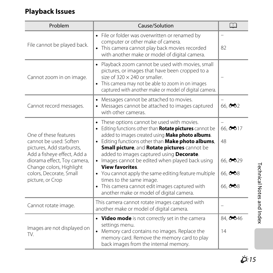 Playback issues | Nikon S31 User Manual | Page 193 / 208