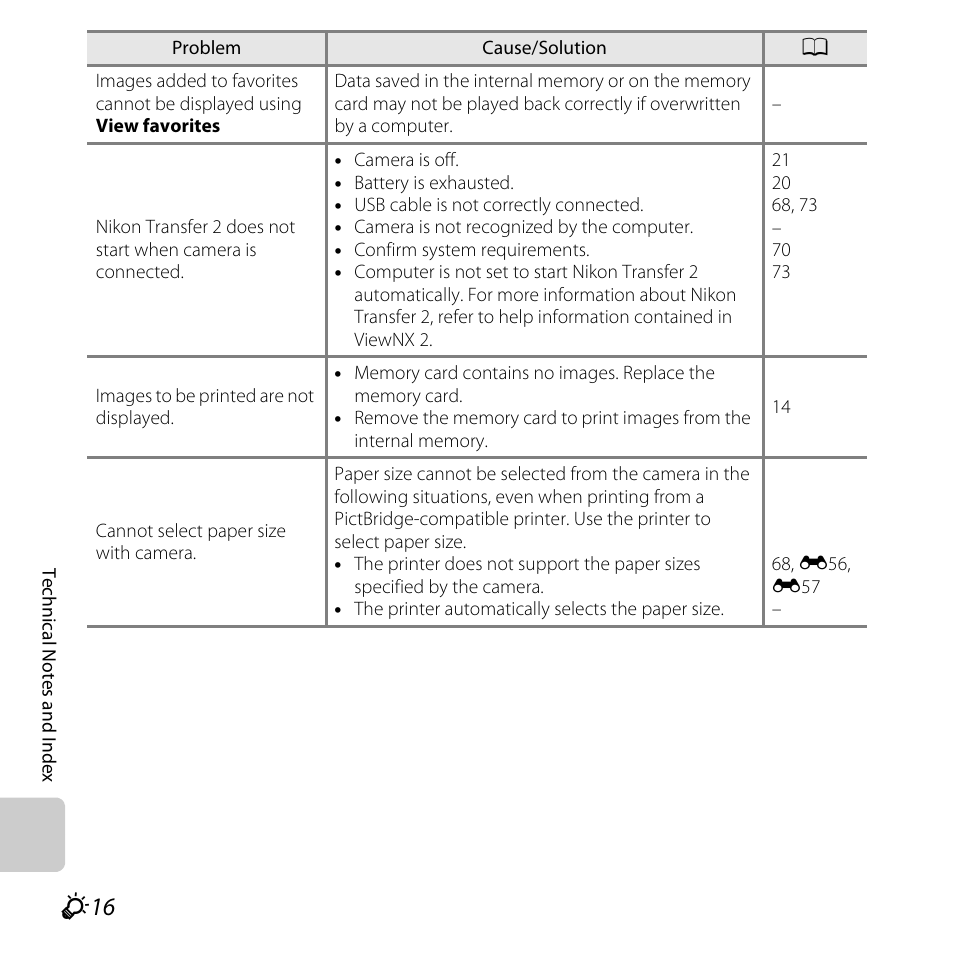 Nikon S31 User Manual | Page 194 / 208