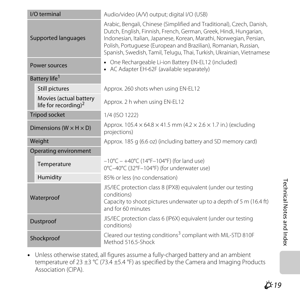 Nikon S31 User Manual | Page 197 / 208