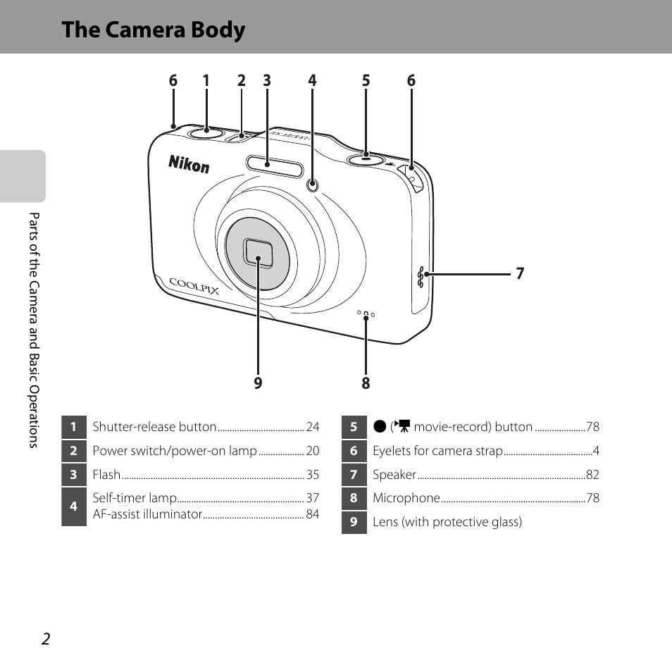 The camera body | Nikon S31 User Manual | Page 28 / 208