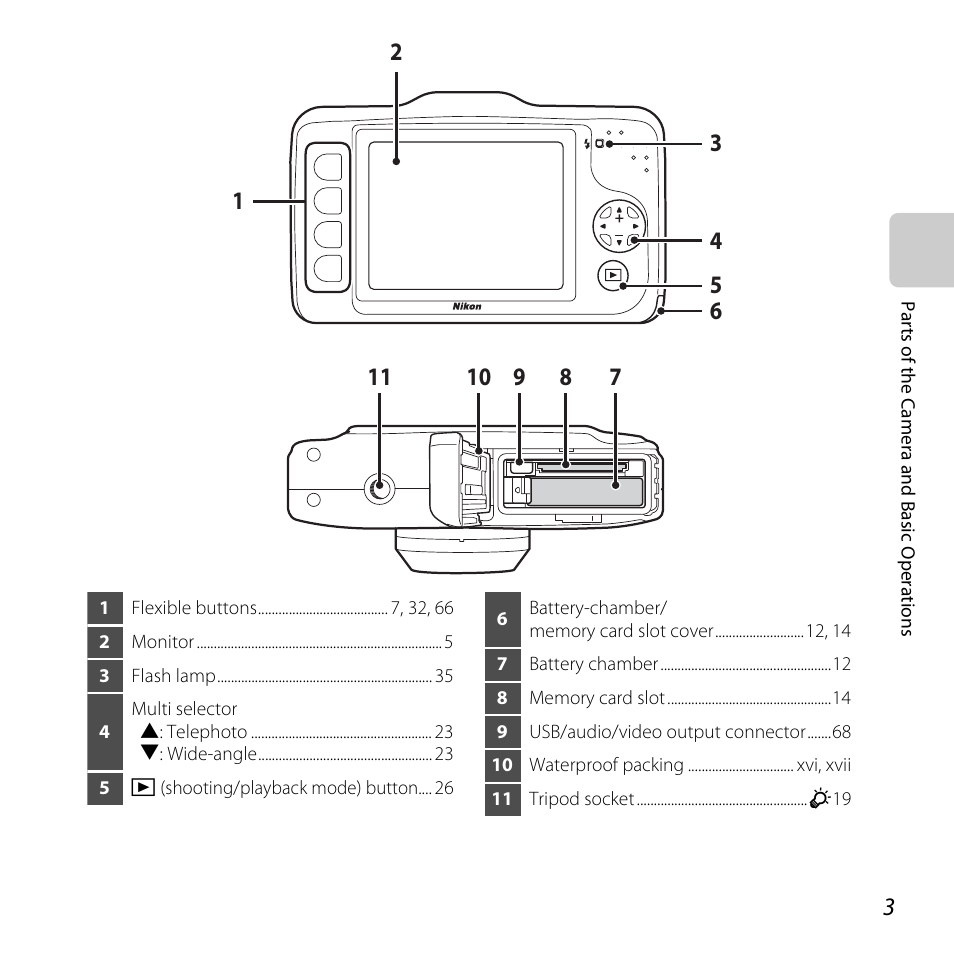 Nikon S31 User Manual | Page 29 / 208