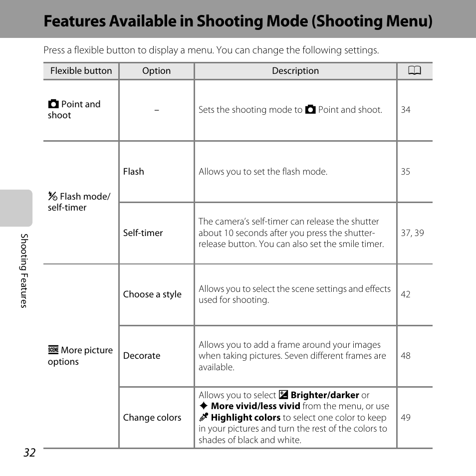 Nikon S31 User Manual | Page 58 / 208