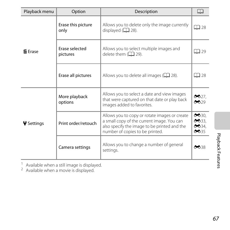 Nikon S31 User Manual | Page 93 / 208