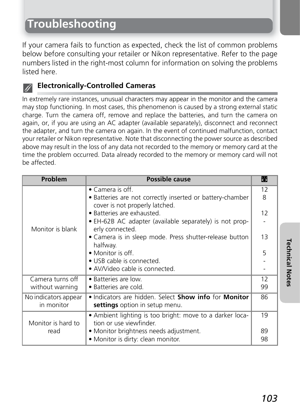 Troubleshooting | Nikon 2200 - 3200 User Manual | Page 113 / 120