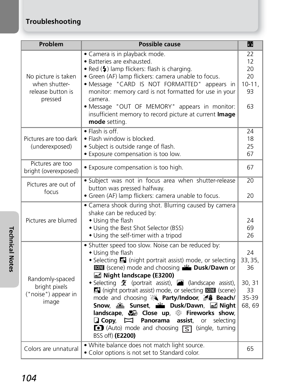 Nikon 2200 - 3200 User Manual | Page 114 / 120