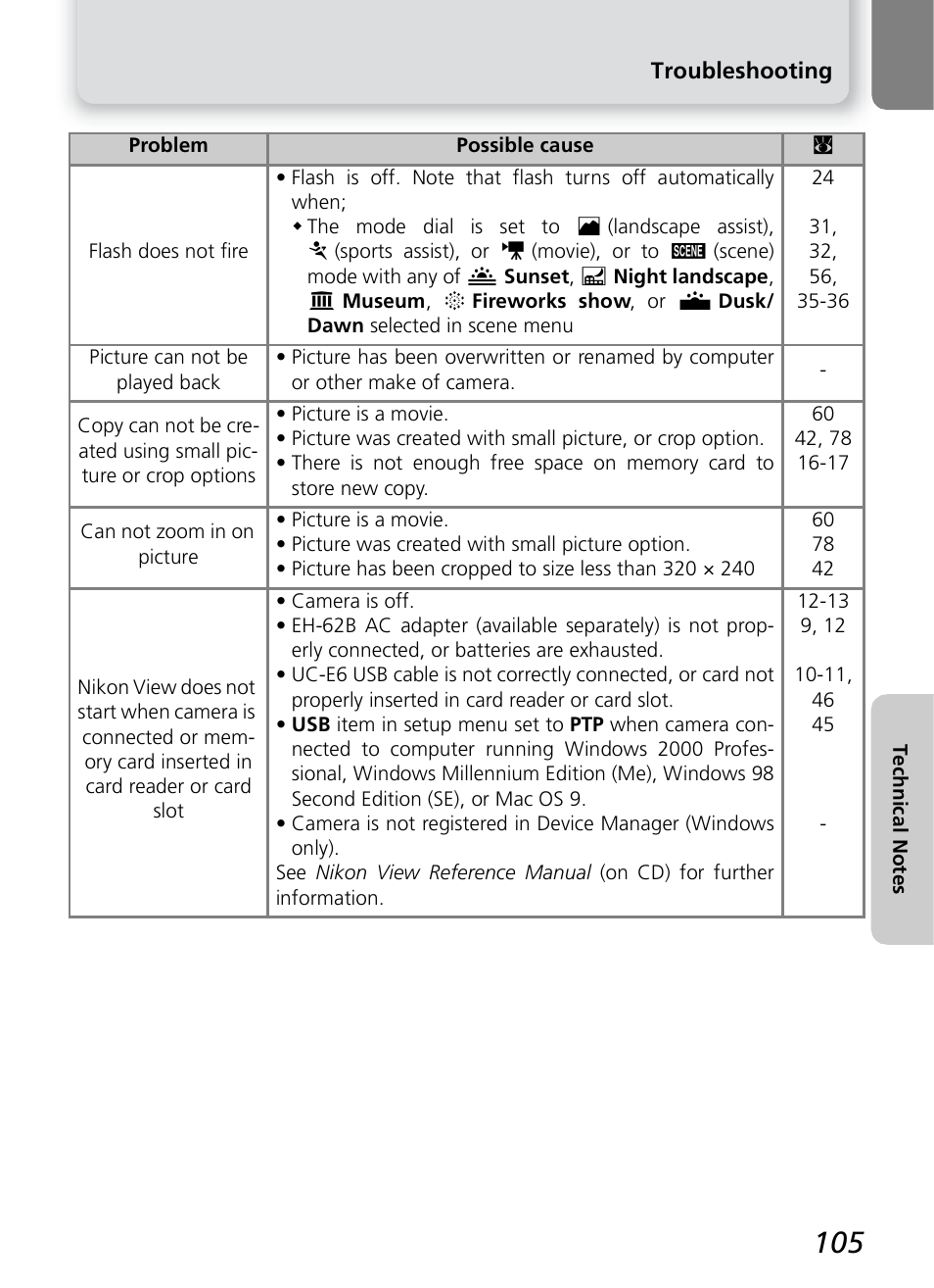 Nikon 2200 - 3200 User Manual | Page 115 / 120