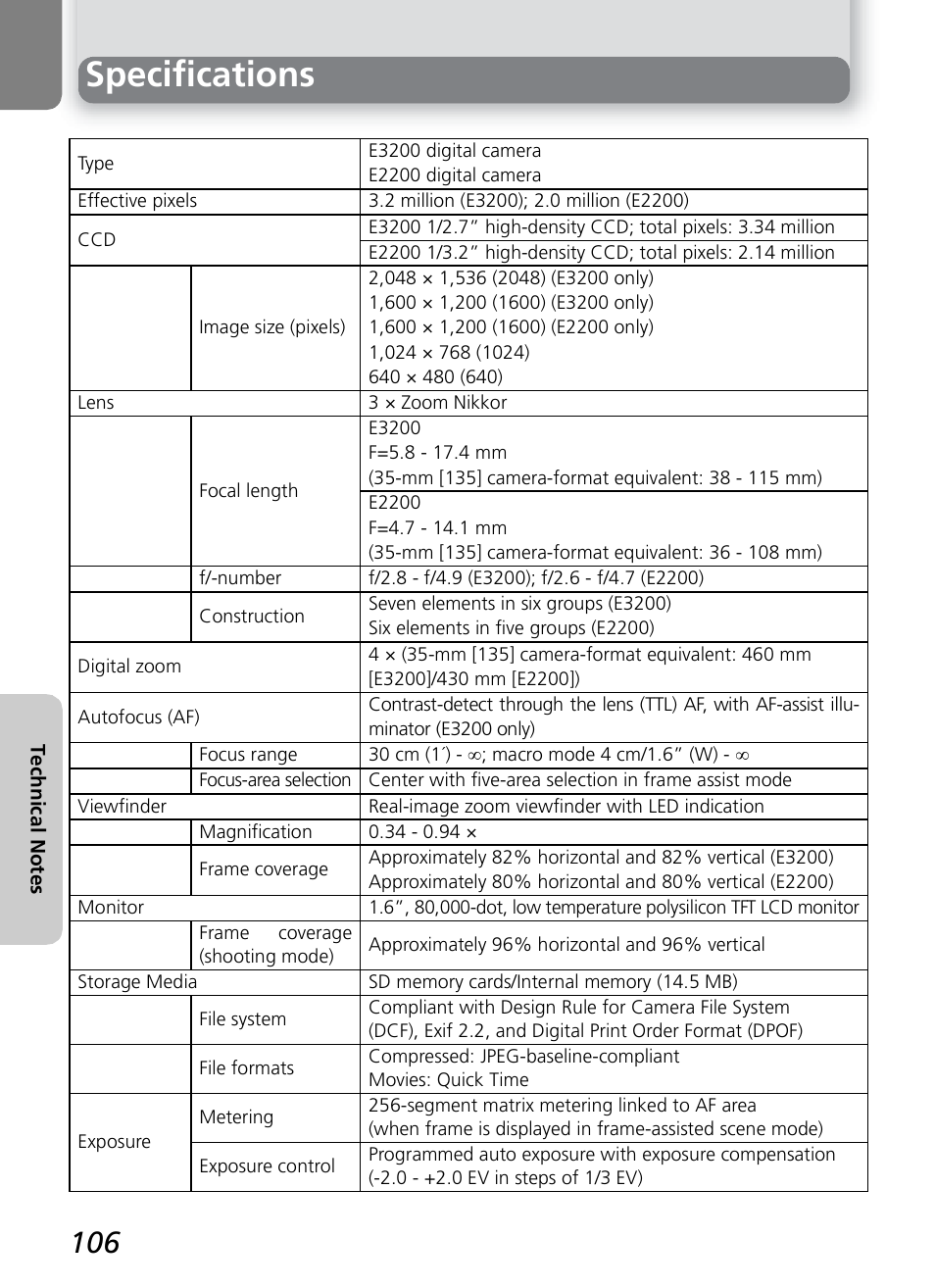 Specifications | Nikon 2200 - 3200 User Manual | Page 116 / 120