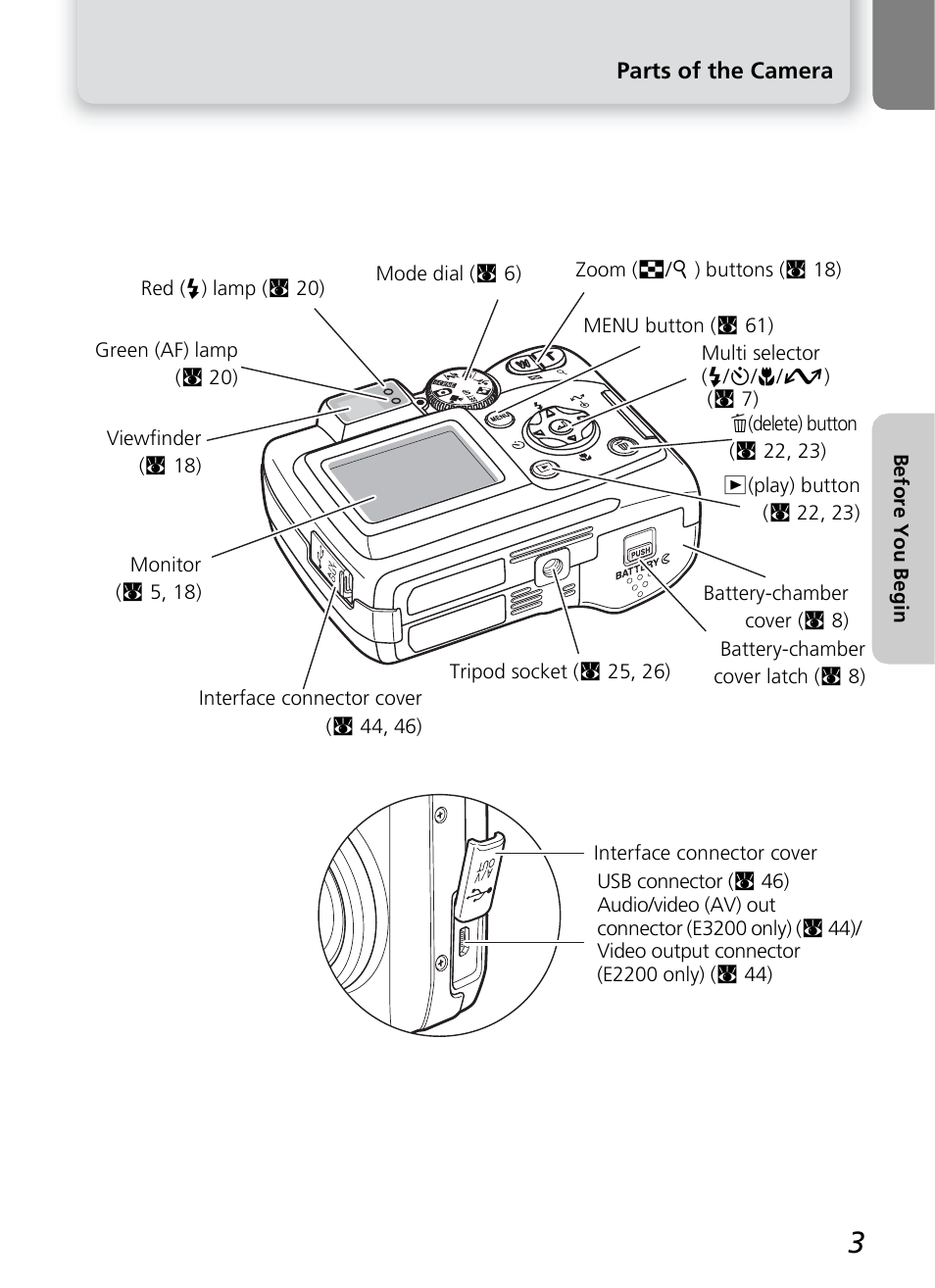 Nikon 2200 - 3200 User Manual | Page 13 / 120