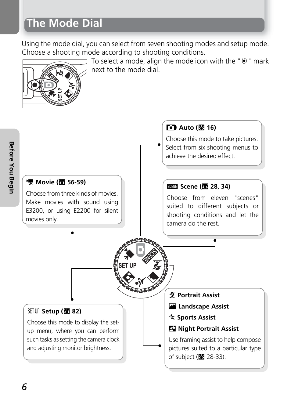 The mode dial | Nikon 2200 - 3200 User Manual | Page 16 / 120