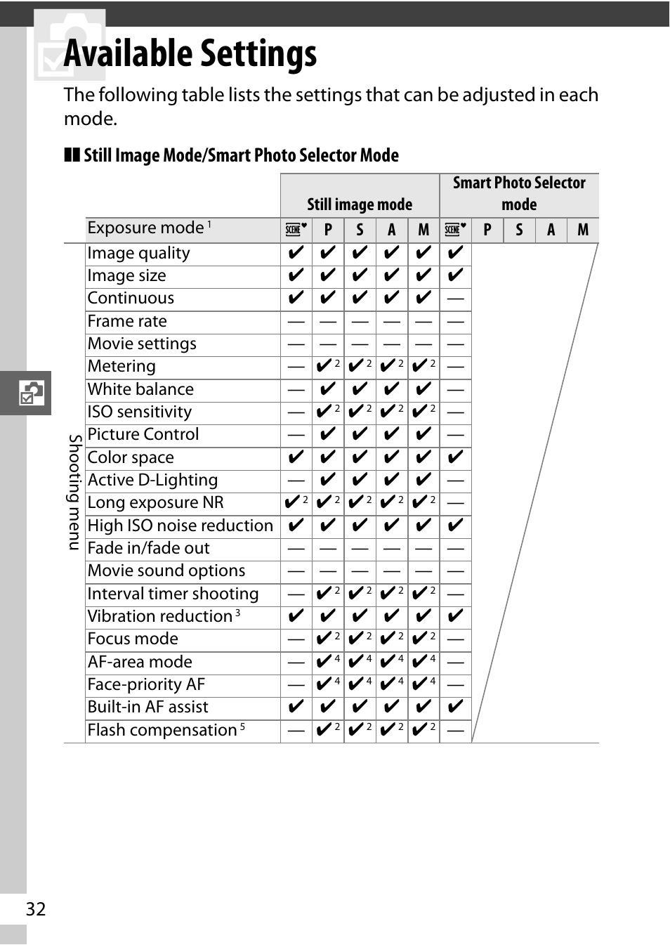 Available settings | Nikon J1 User Manual | Page 44 / 88