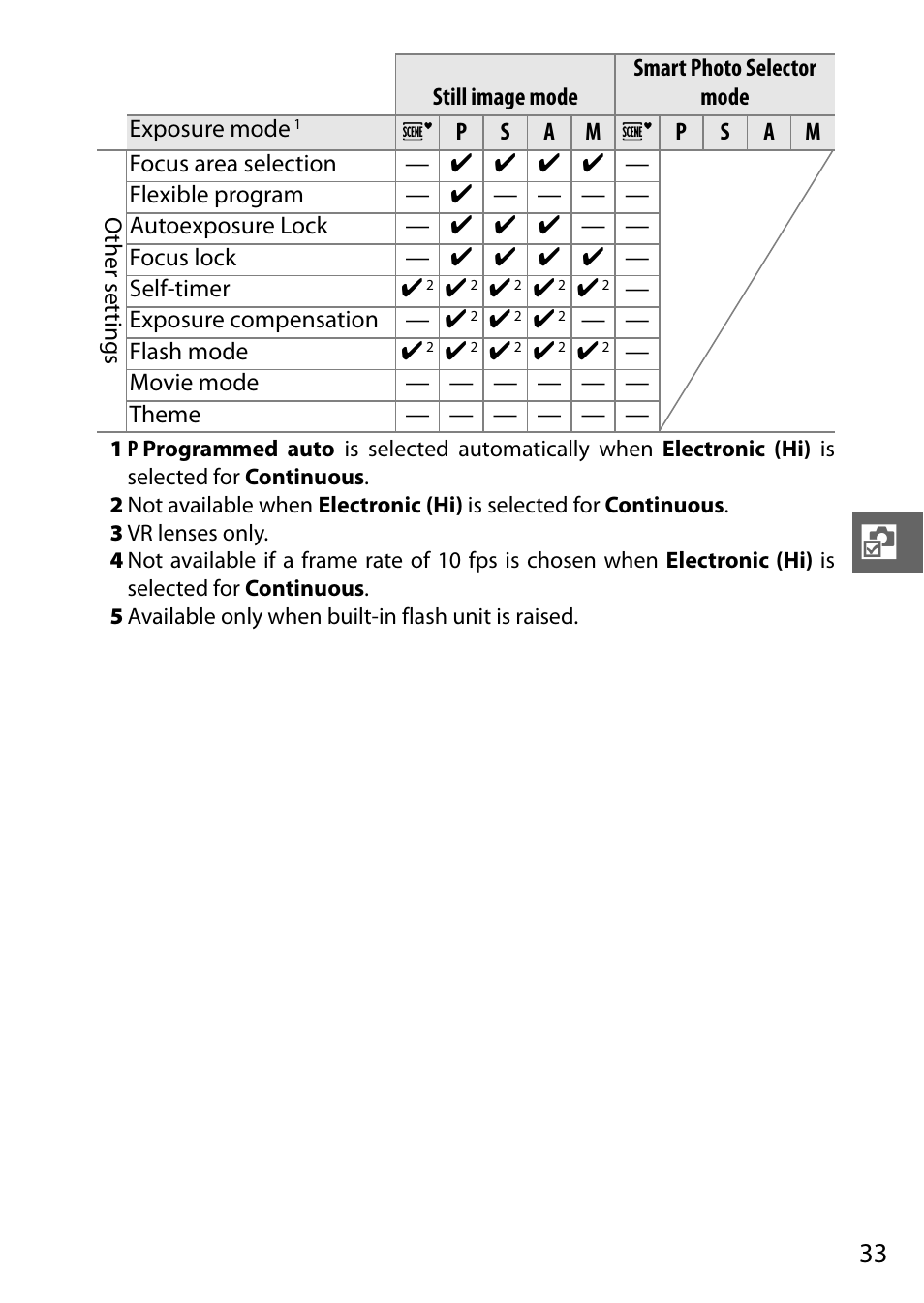 Nikon J1 User Manual | Page 45 / 88