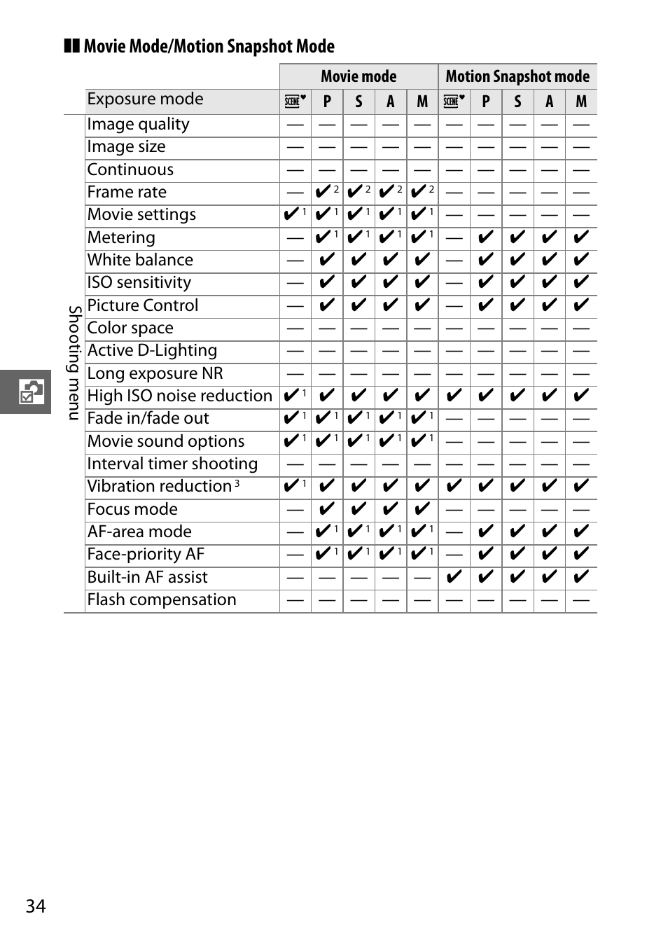 Movie mode/motion snapshot mode | Nikon J1 User Manual | Page 46 / 88