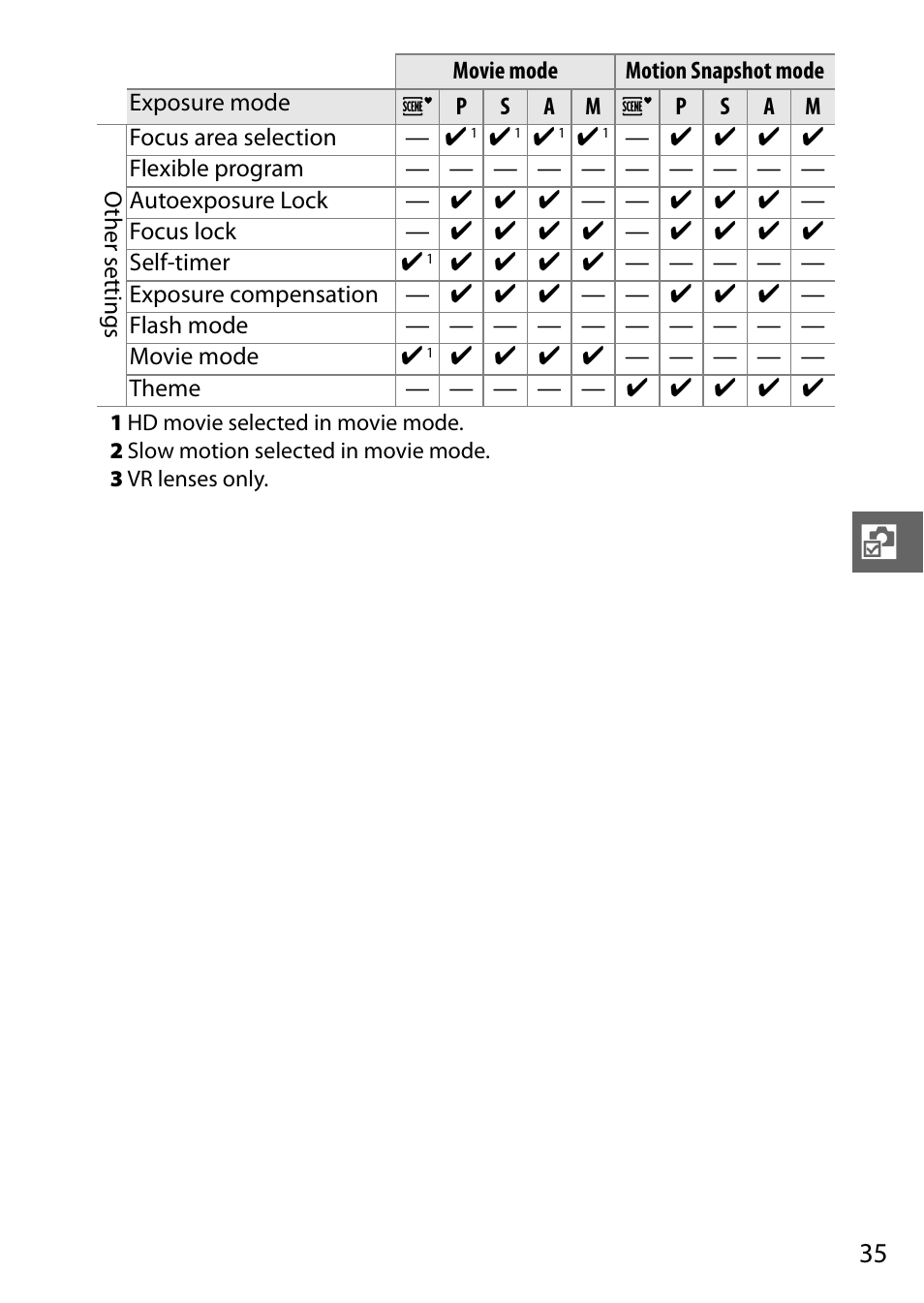 Nikon J1 User Manual | Page 47 / 88