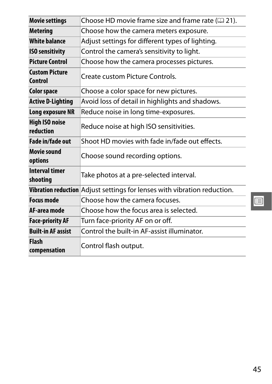 Nikon J1 User Manual | Page 57 / 88