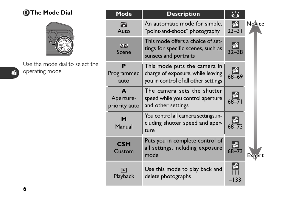Nikon 880 User Manual | Page 11 / 193