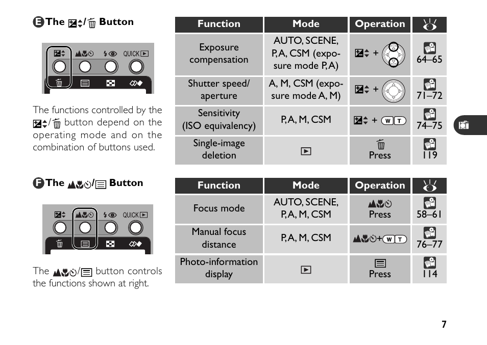 Nikon 880 User Manual | Page 12 / 193