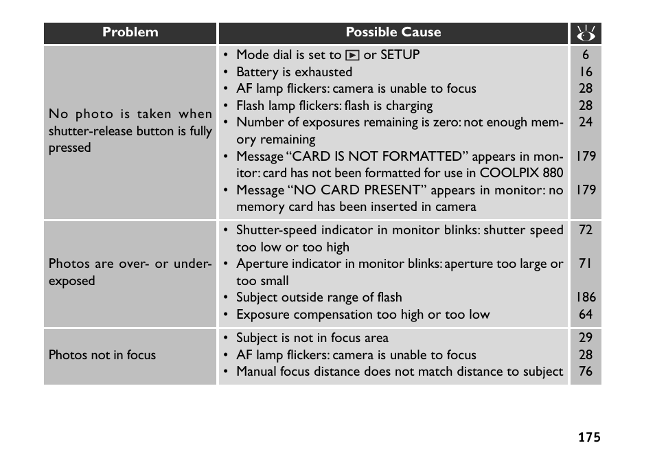 Nikon 880 User Manual | Page 180 / 193
