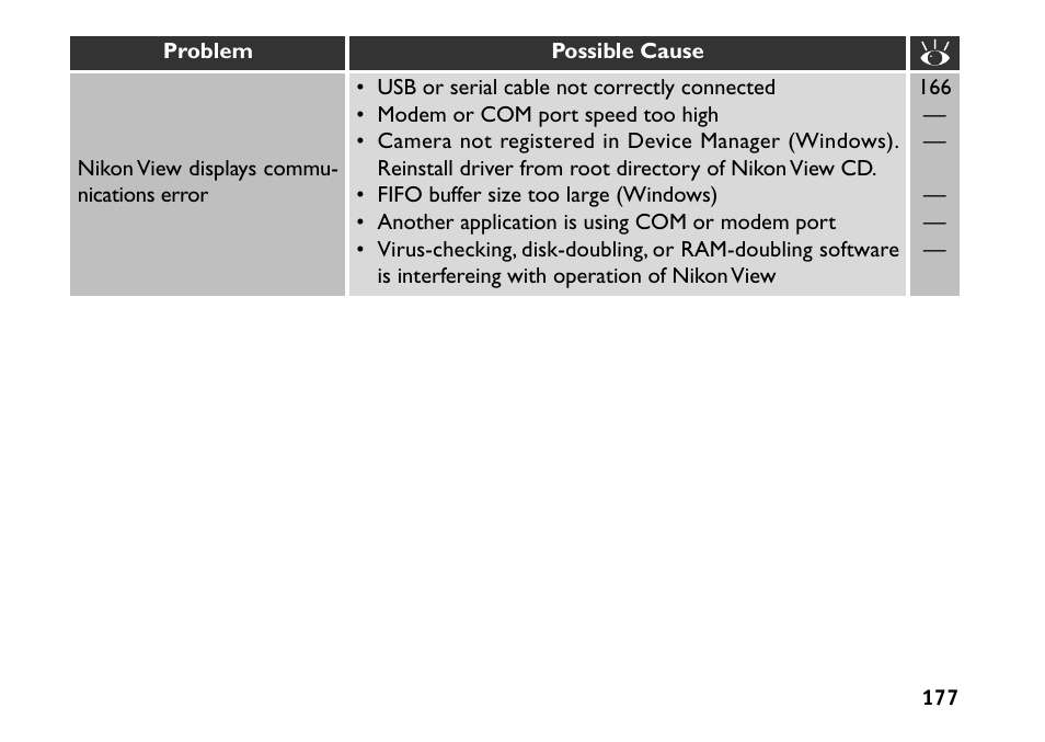 Nikon 880 User Manual | Page 182 / 193