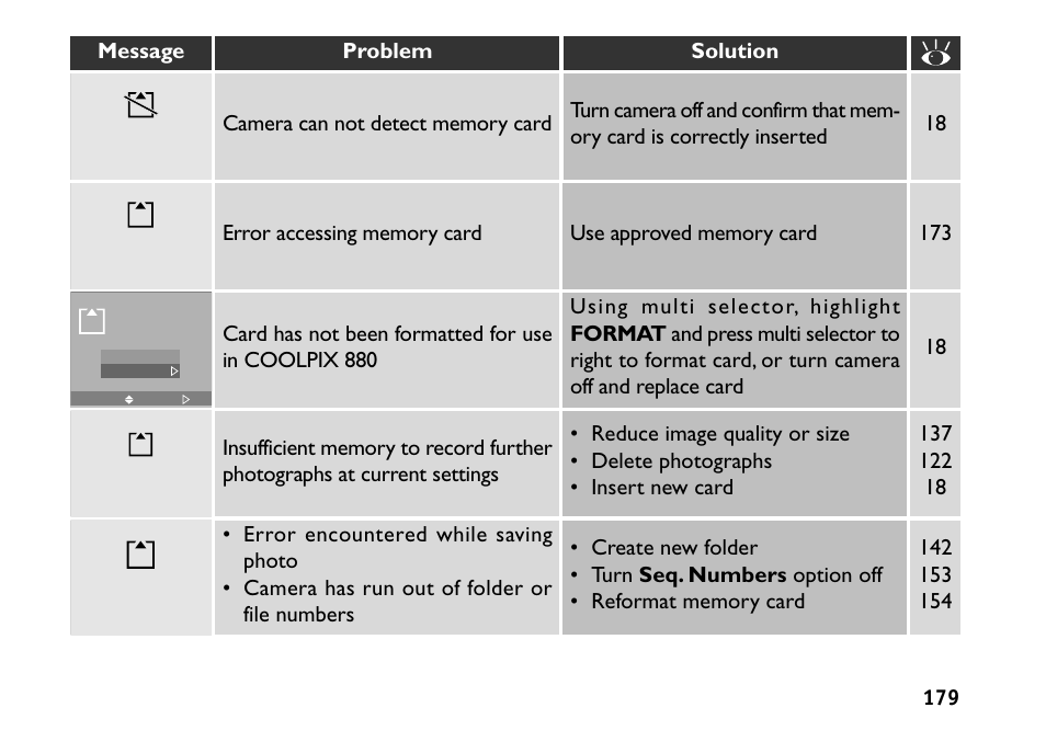 Nikon 880 User Manual | Page 184 / 193