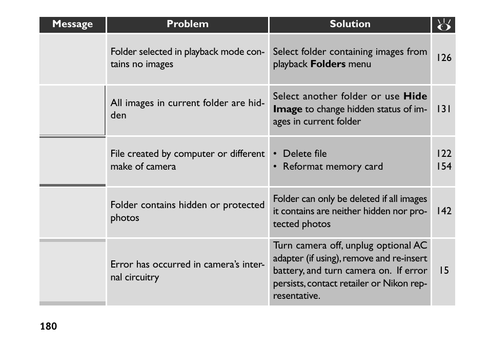 Nikon 880 User Manual | Page 185 / 193