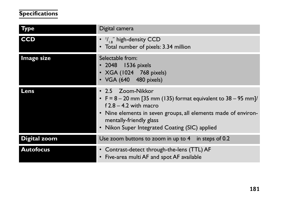 Specifications | Nikon 880 User Manual | Page 186 / 193