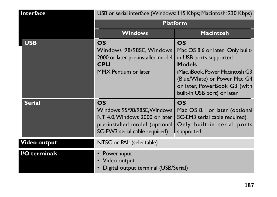 Nikon 880 User Manual | Page 192 / 193
