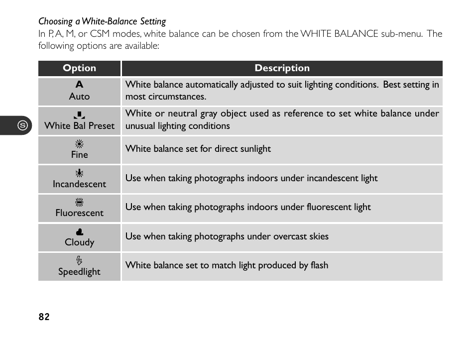 Nikon 880 User Manual | Page 87 / 193