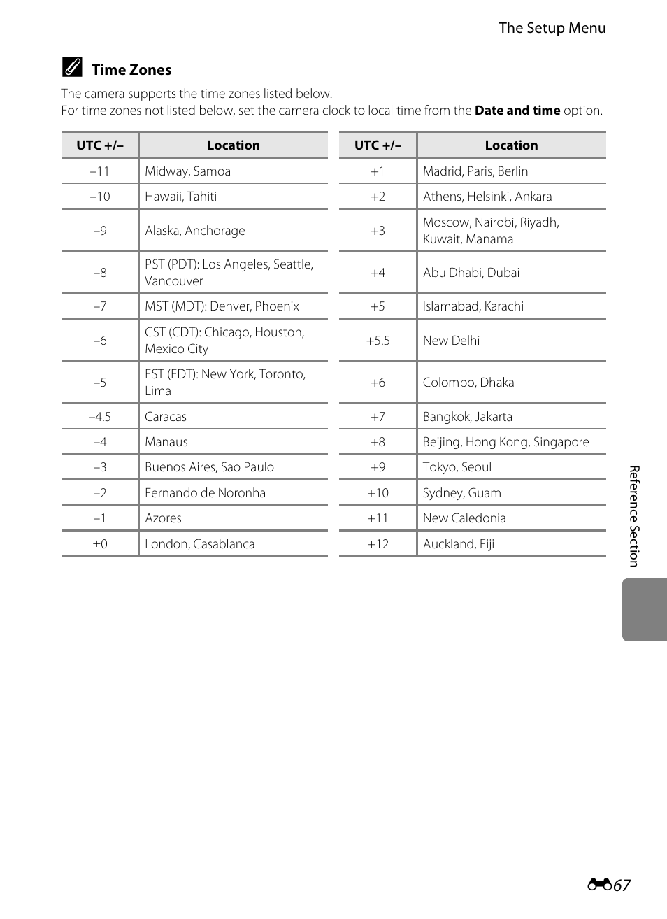 Nikon S4300 User Manual | Page 175 / 224