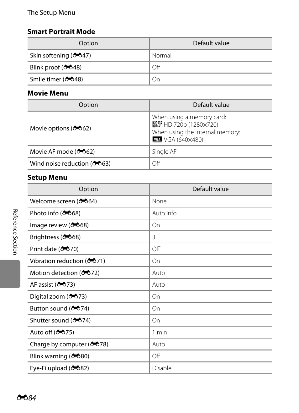 Nikon S4300 User Manual | Page 192 / 224