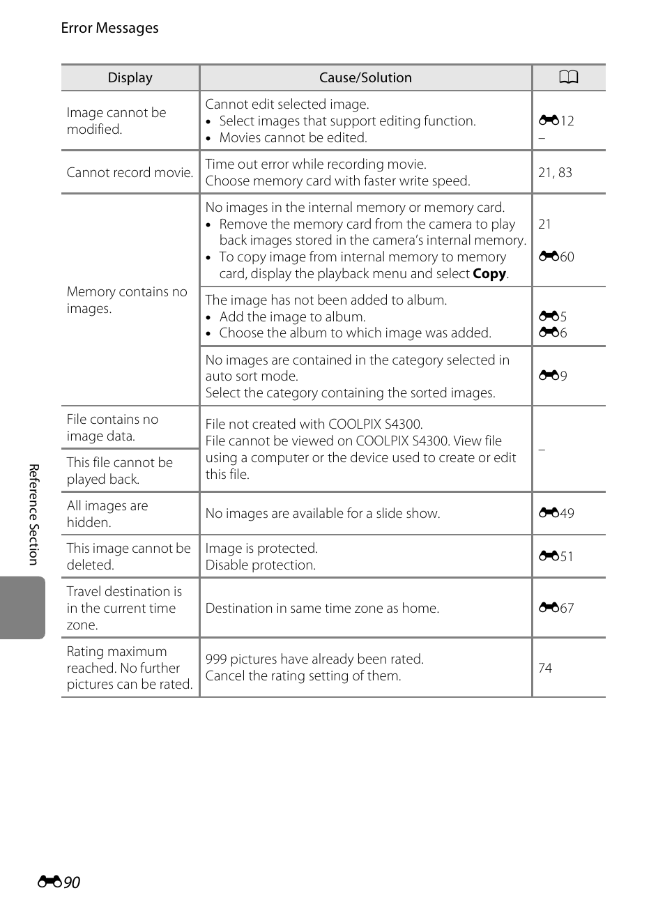 Nikon S4300 User Manual | Page 198 / 224