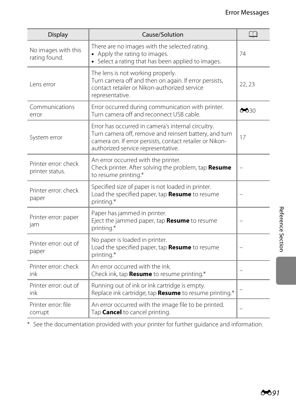 Nikon S4300 User Manual | Page 199 / 224