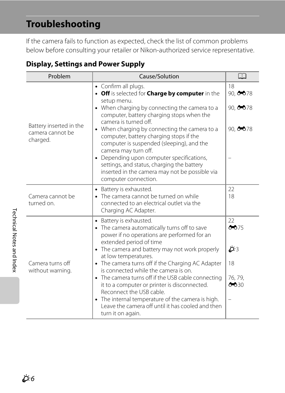 Troubleshooting, Display, settings and power supply | Nikon S4300 User Manual | Page 206 / 224