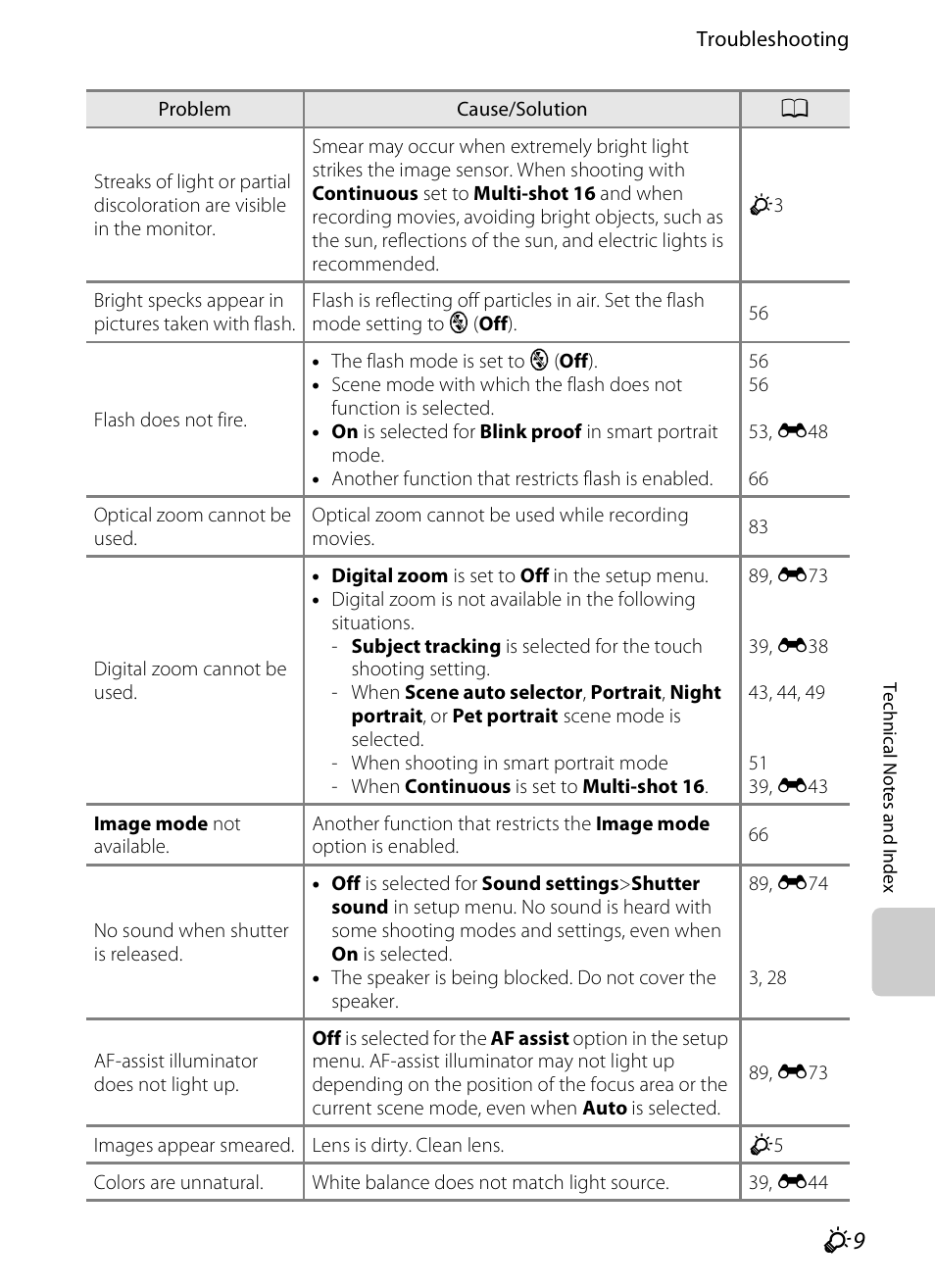 Nikon S4300 User Manual | Page 209 / 224