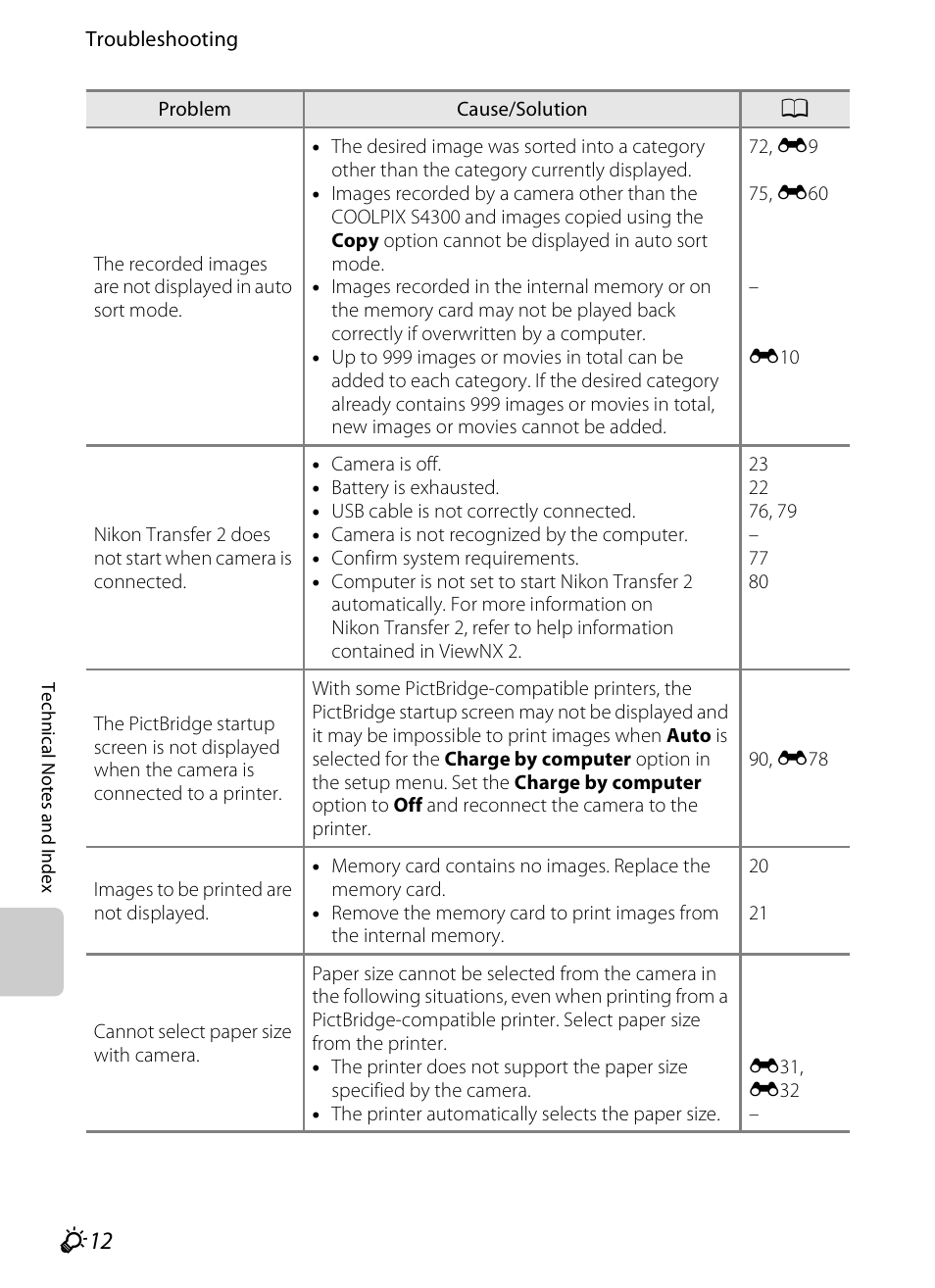 Nikon S4300 User Manual | Page 212 / 224