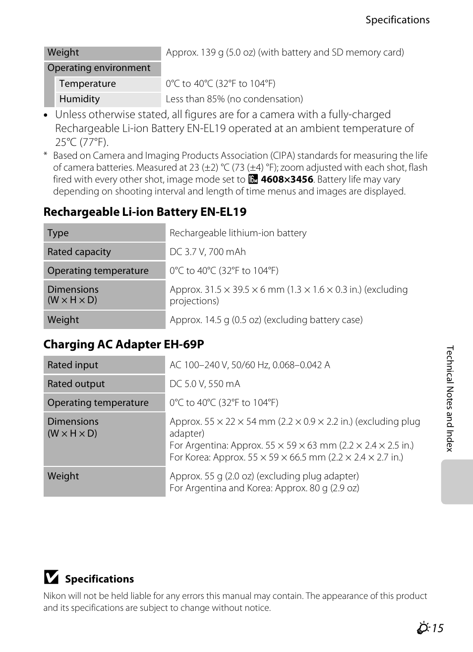 Nikon S4300 User Manual | Page 215 / 224