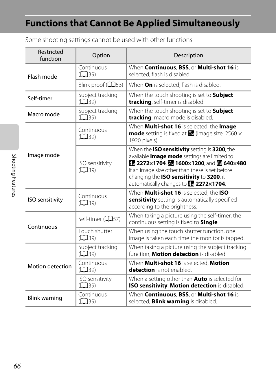 Functions that cannot be applied simultaneously, A66) | Nikon S4300 User Manual | Page 84 / 224