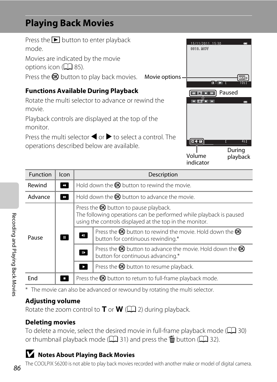 Playing back movies, A 86) | Nikon S6200 User Manual | Page 102 / 212