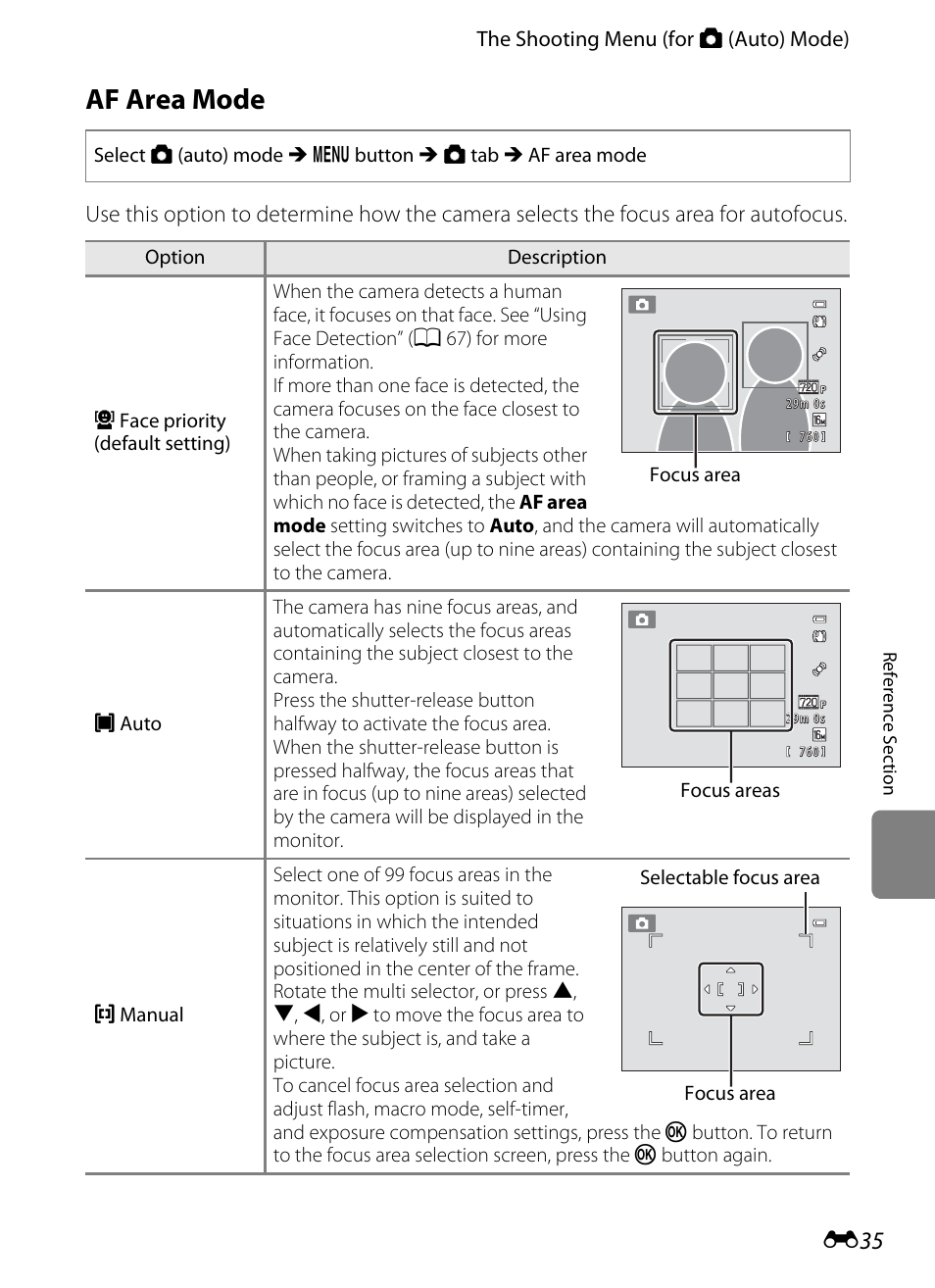 Af area mode | Nikon S6200 User Manual | Page 141 / 212