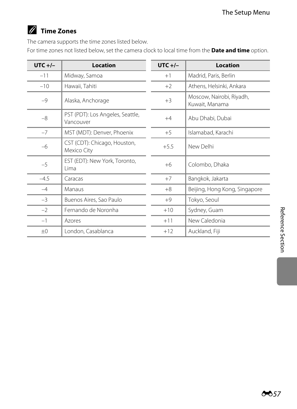Nikon S6200 User Manual | Page 163 / 212
