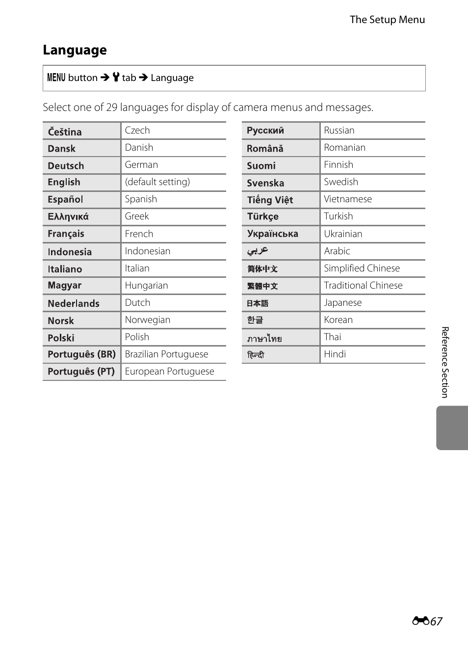 Language | Nikon S6200 User Manual | Page 173 / 212