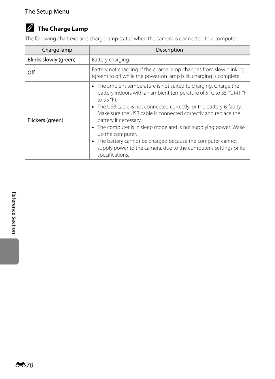 Nikon S6200 User Manual | Page 176 / 212