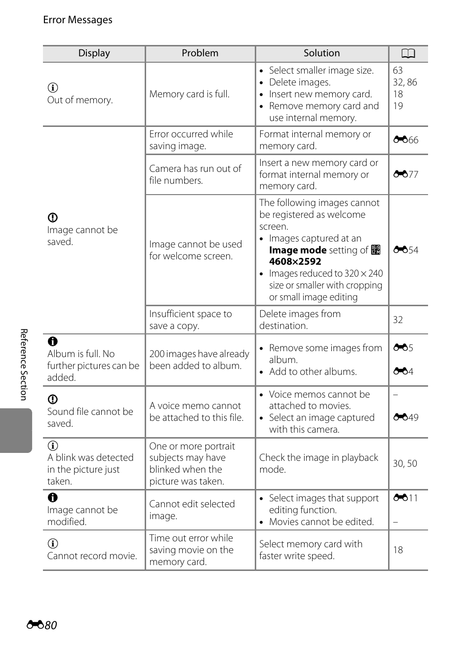 Nikon S6200 User Manual | Page 186 / 212